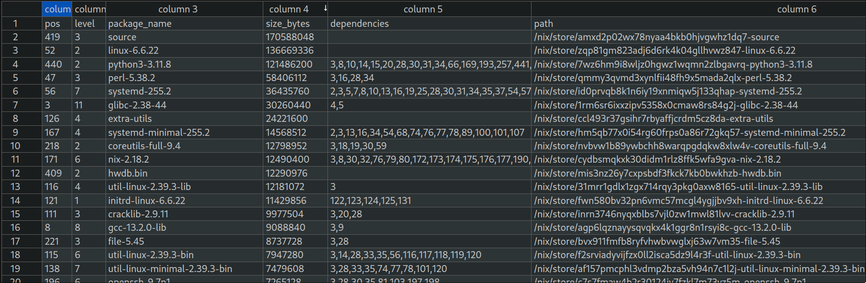 A list of the heaviest packages by disk usage, viewed with the “Edit csv” extension for VSCode